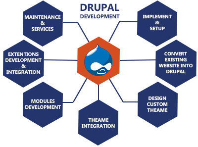 Drupal development services